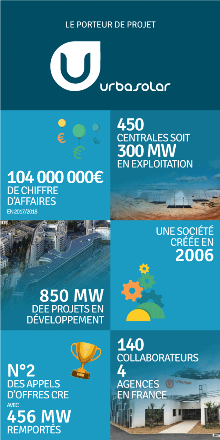 Les données du porteur du projet